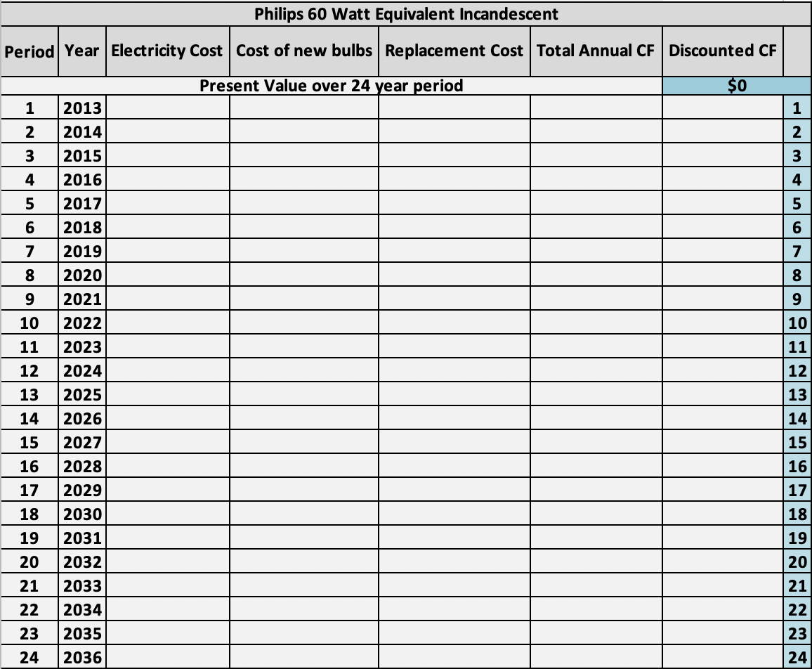 combined work experience.In early 2012, all of the pieces began to come