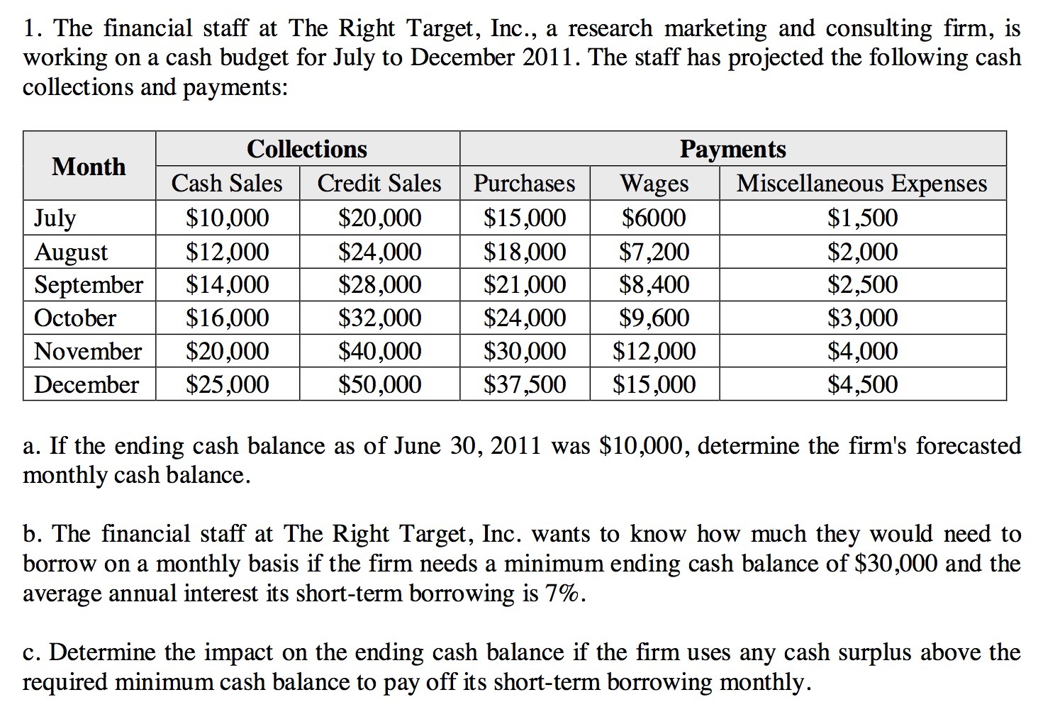 1. The financial staff at The Right Target, Inc., a research marketing