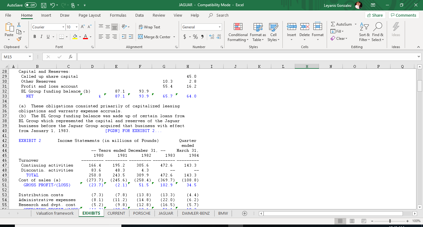 shares of Jaguar and value how much the firm is worth under
