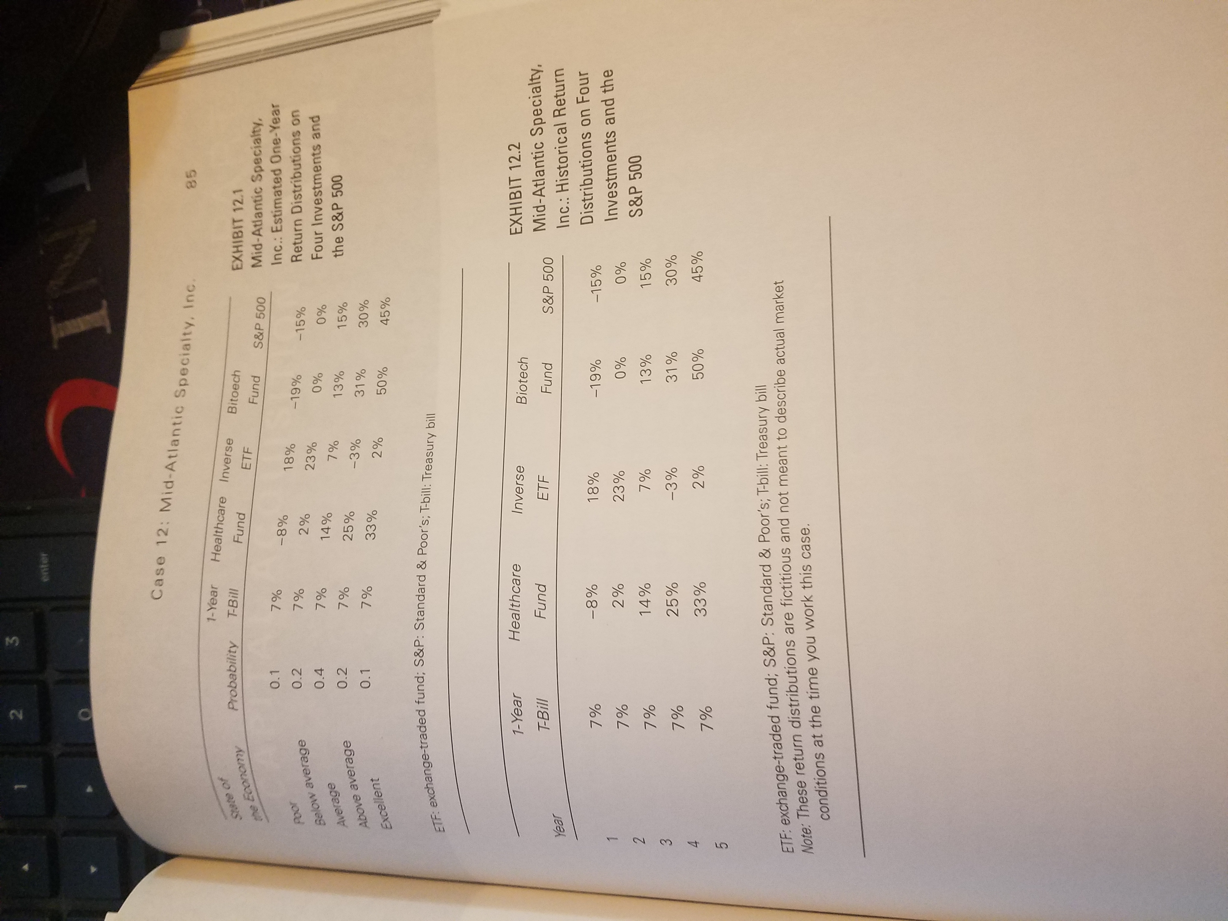 Please see attachments. MID - ATLANTIC CASE SPECIALTY, INC. FINANCIAL RISK 12