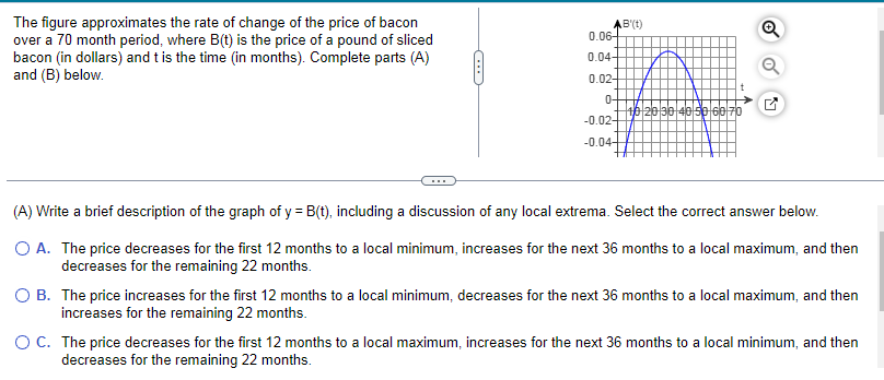 9,6 Af' () Use the given graph of f'(x) to find the