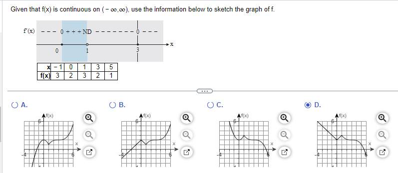 the answer box to complete your choice. O A. The function f(x)