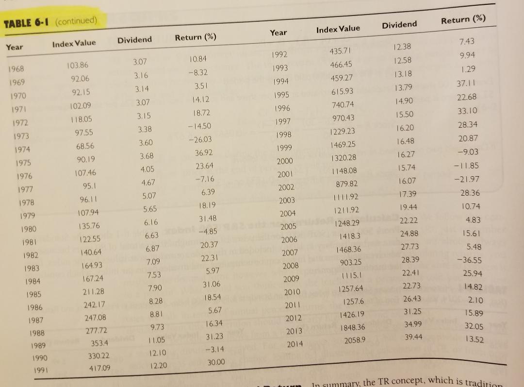 a tutor to HELP me understand and solve these highlighted Questions in