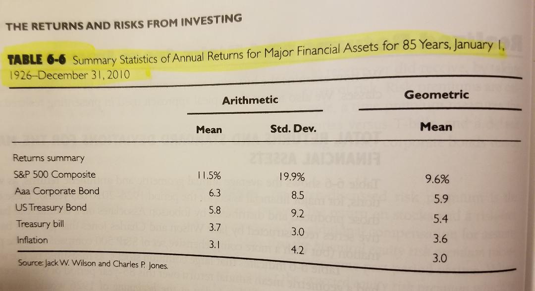 continued to have a geometric mean as shown in Table 6-6 until