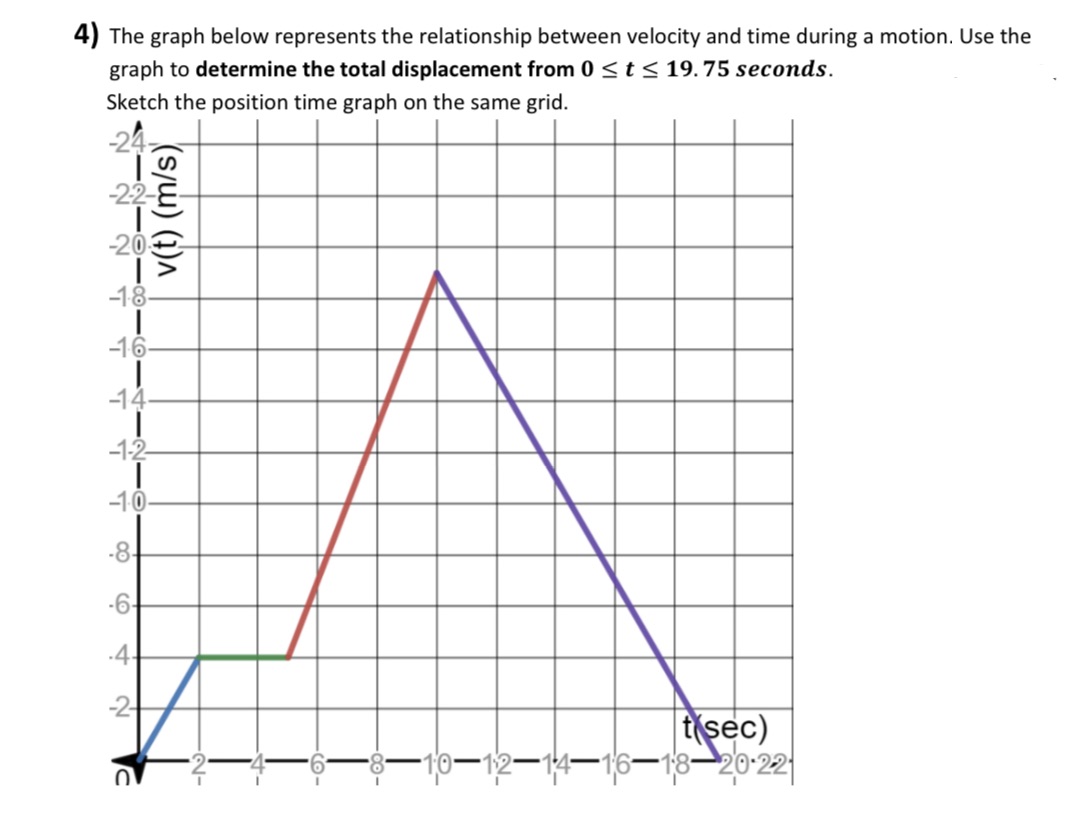 can understand, Thank you in advance! 4) The graph below represents the