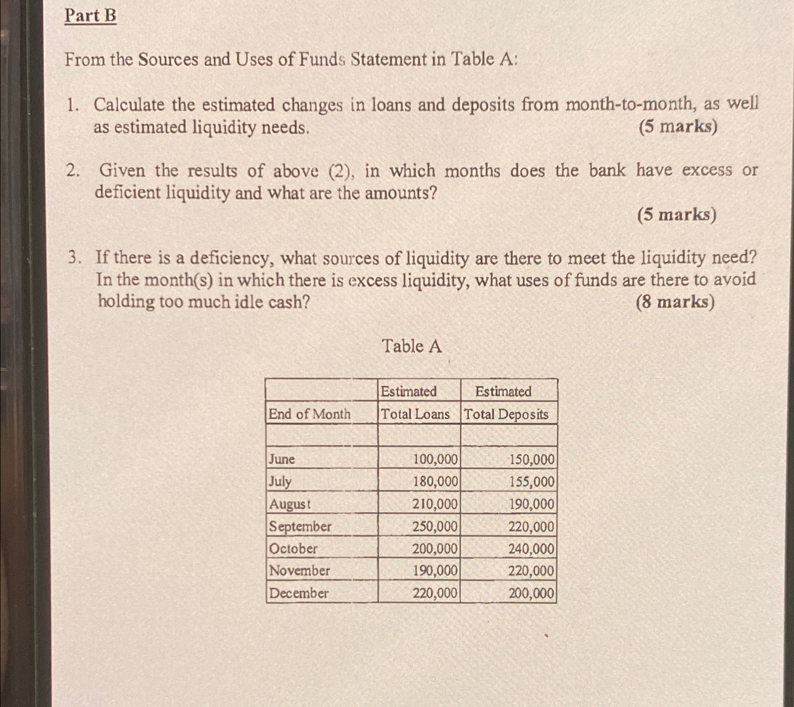 Table A: Calculate the estimated changes in loans and deposits from month-to-month,