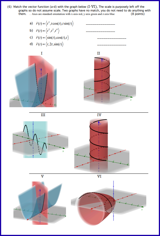 The scale is purposely left off the graphs so do not assume