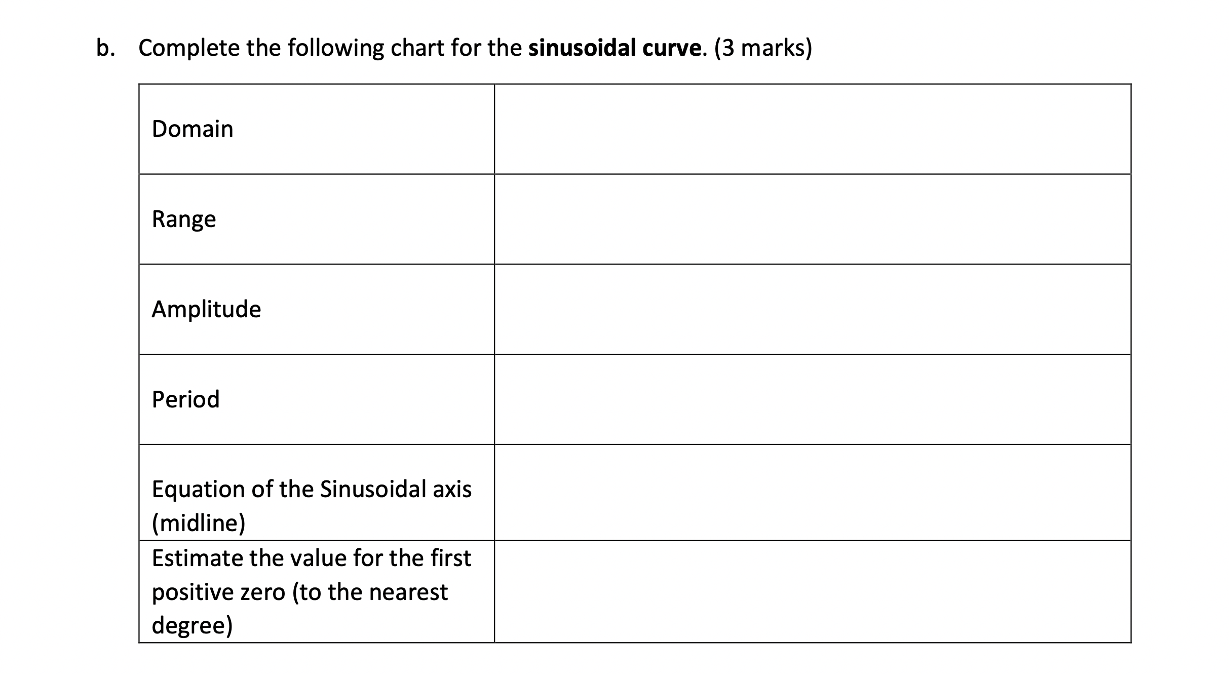 (2 marks) 3 2 -360 -270 -180 -90 90 180 270 360