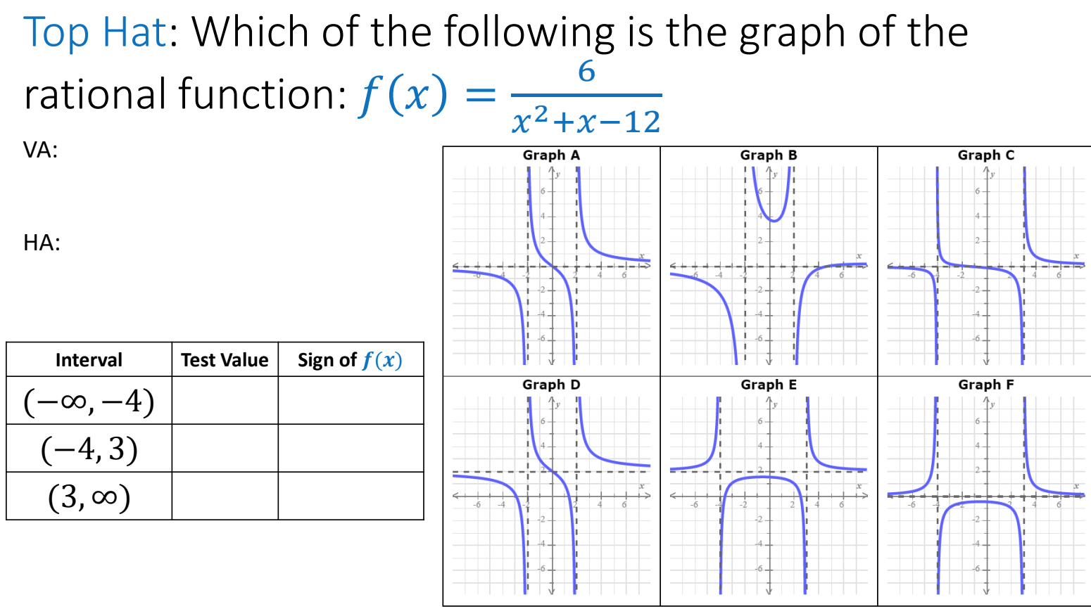 passes through the point (5, -2). The equation for f (x) has