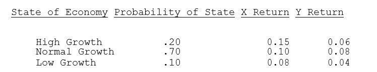 and Asset Y. WITH 8 DECIMAL PLACES OF DETAIL. State of Economy
