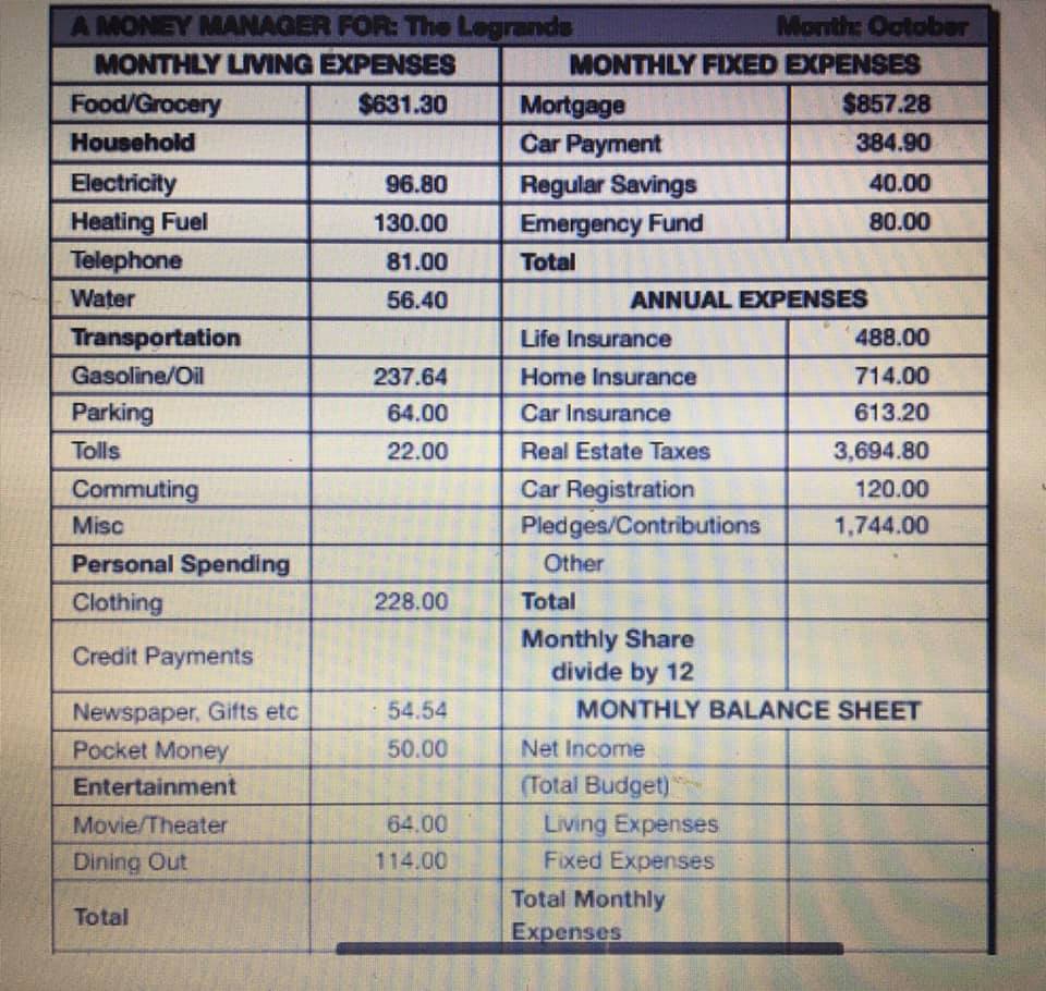 is than the amount budgeted. Make sure to include the word more