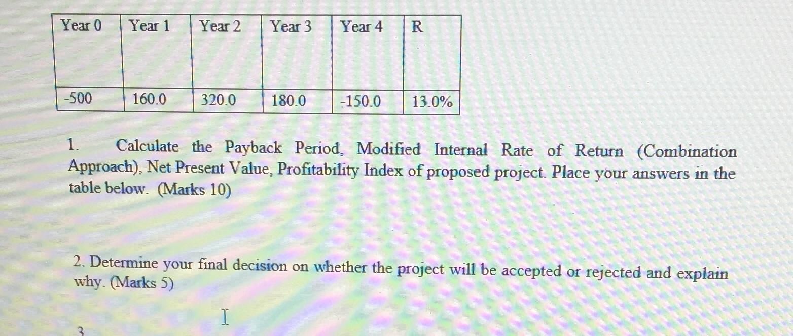 -500 160.0 320.0 180.0 -150.0 13 0% 1. Calculate the Payback Period,
