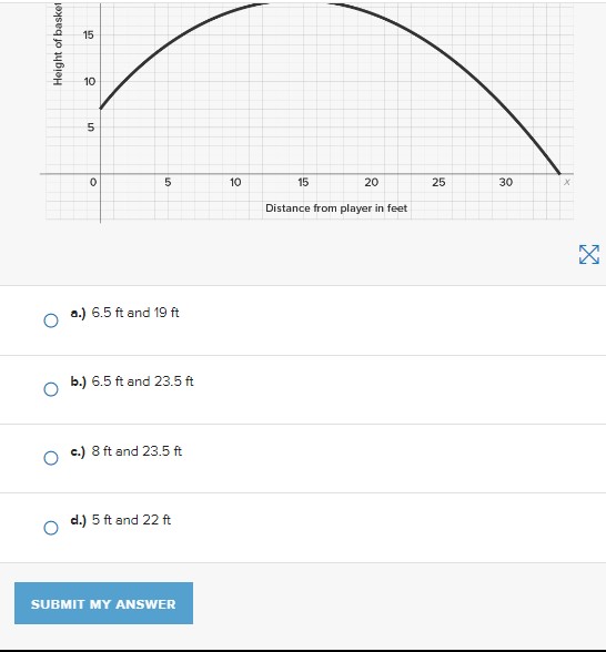 height of the ball, also measured in feet.From the graph, determine all