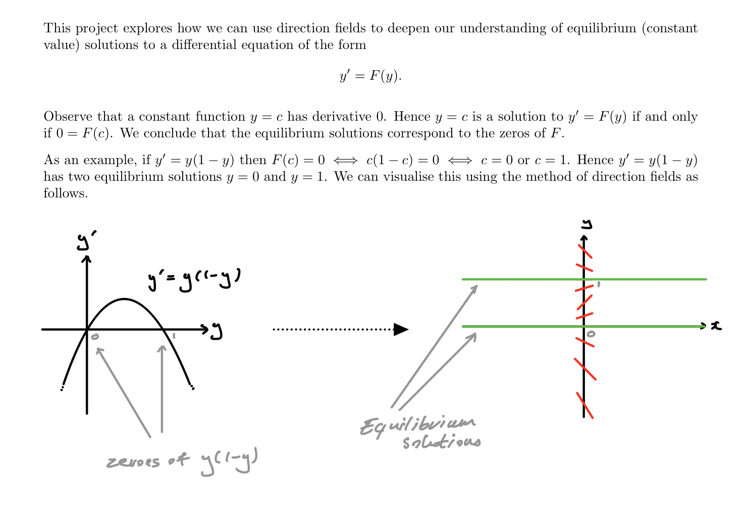 containing e, such that for every co in (a, b), the solution