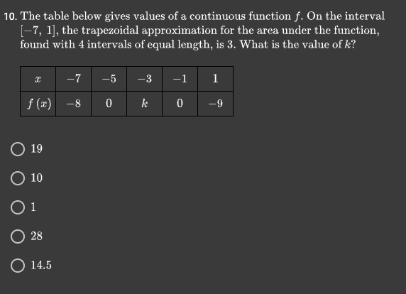 O f is not continuous at c = -3 O = =