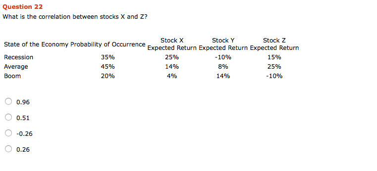 correlation between stocks X and Z? State of the Economy Probability of