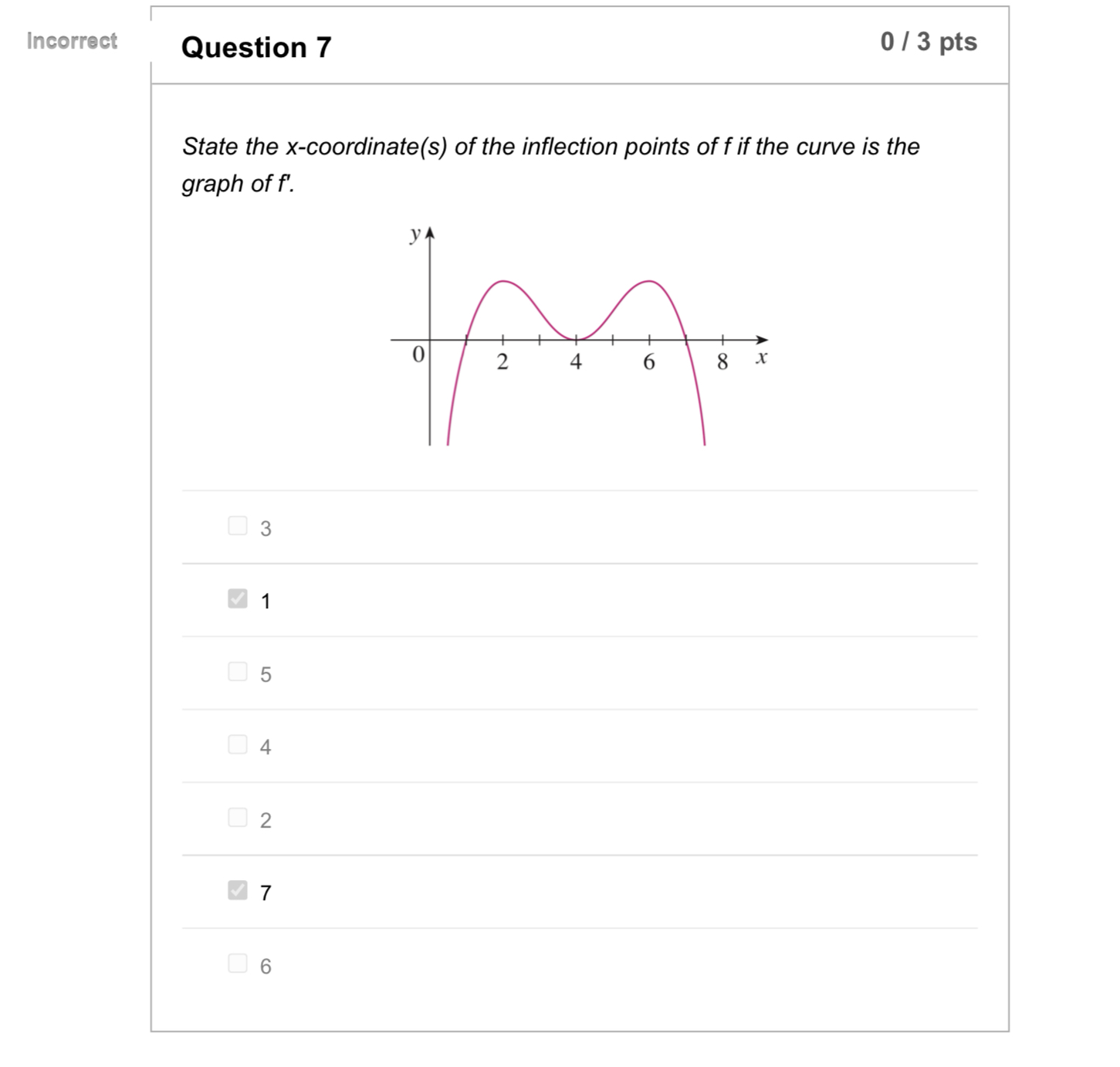  Incorrect Question 7 0 / 3 pts State the x-coordinate(s) of