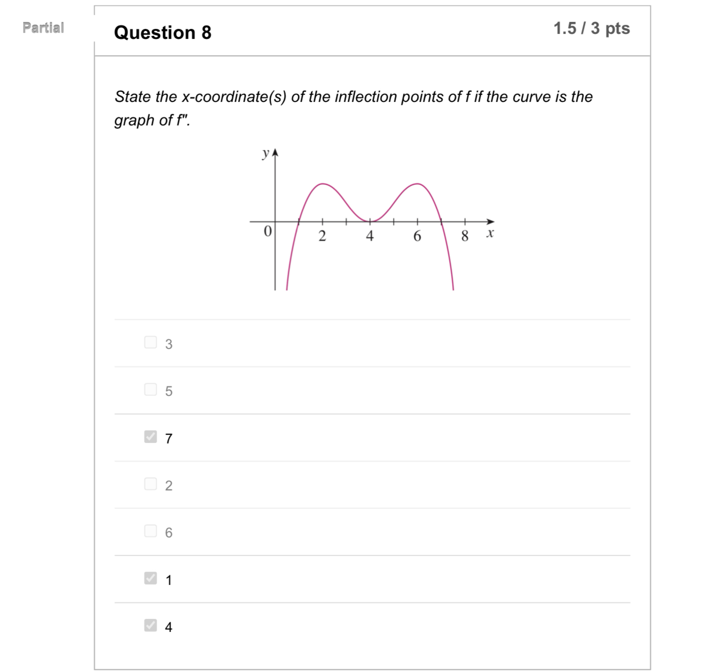 the inflection points of f if the curve is the graph of