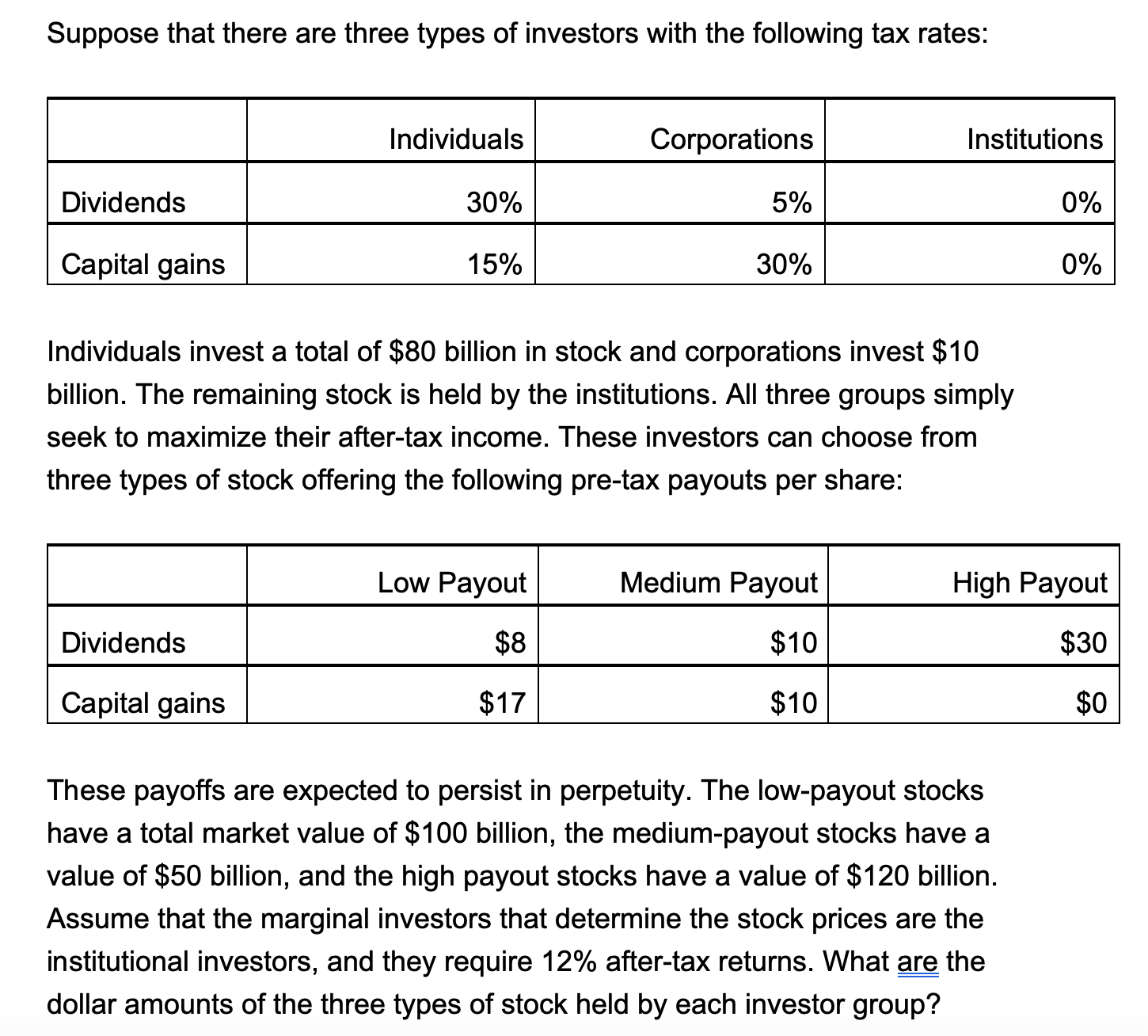 investors with the following tax rates: - Individuals m Individuals invest a