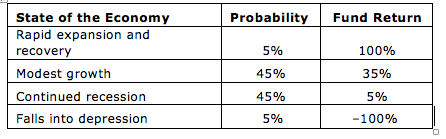 Need standard deviation with steps in math shown so I can