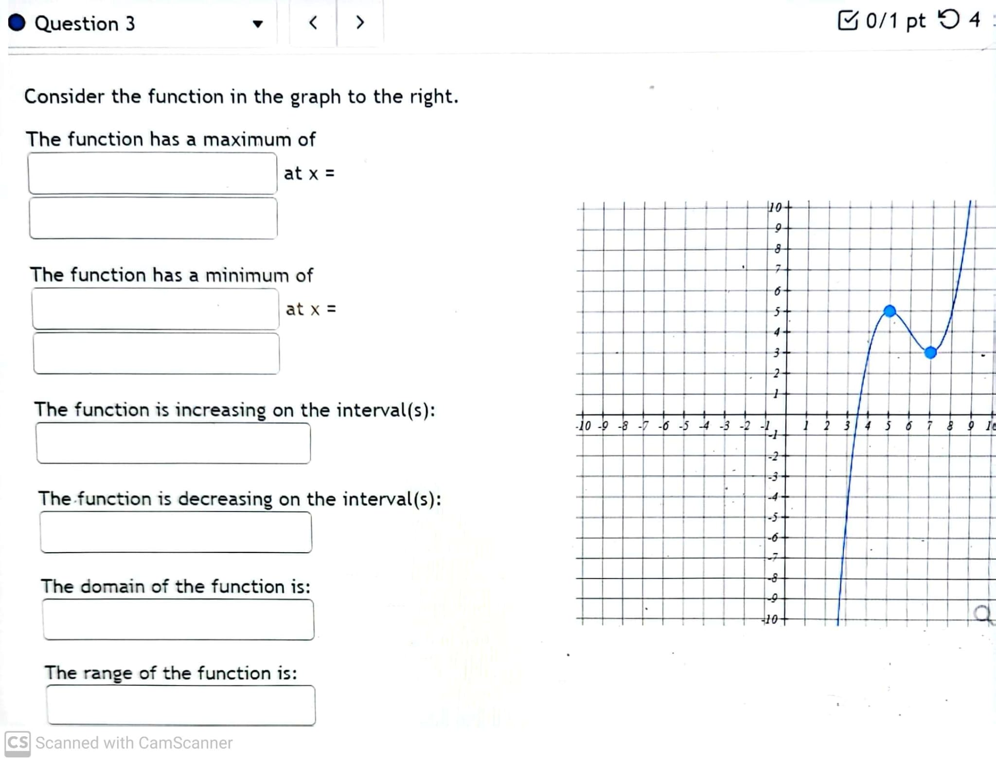 is decreasing on the interval(s): *mi The domain of the function is: