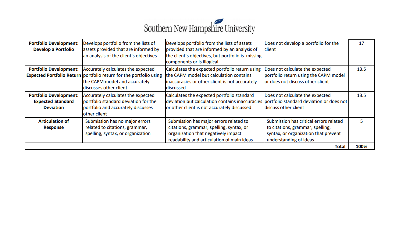 I have attached the rubric for reference.I also included a screenshot of