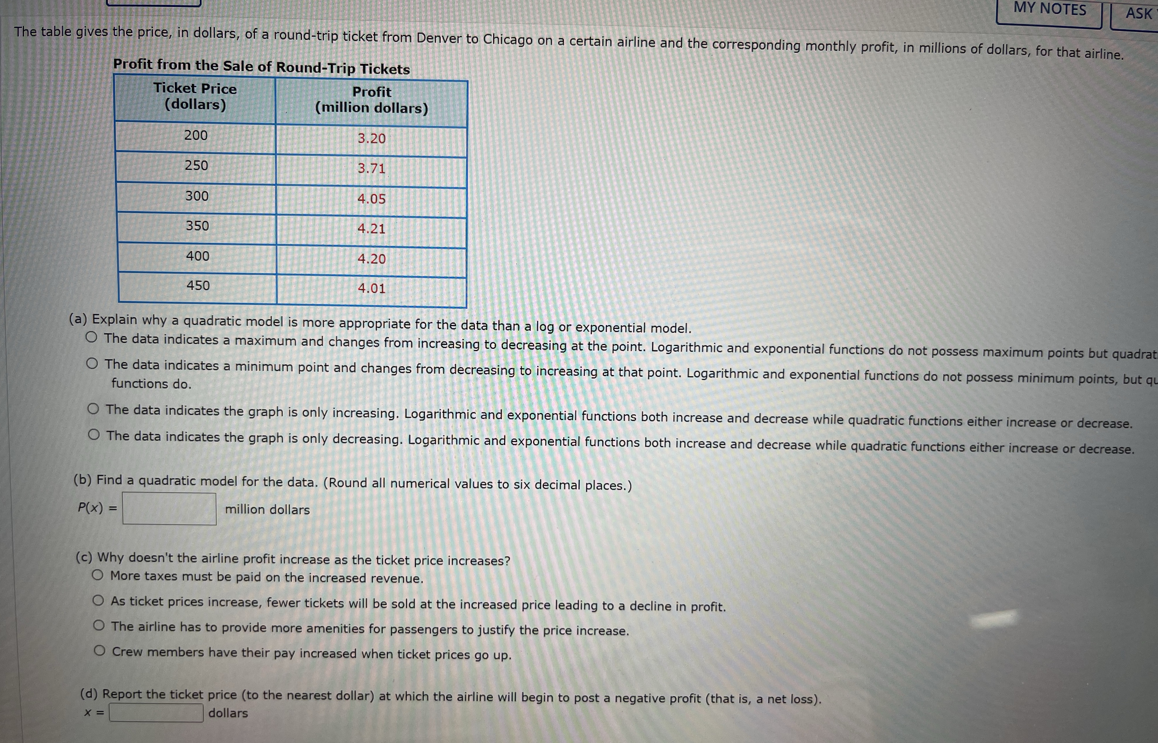 Please help MY NOTES ASK The table gives the price, in
