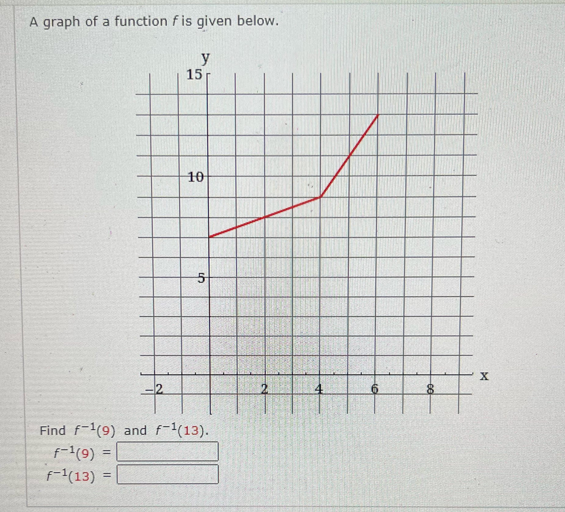  A graph of a function f is given below. y 15