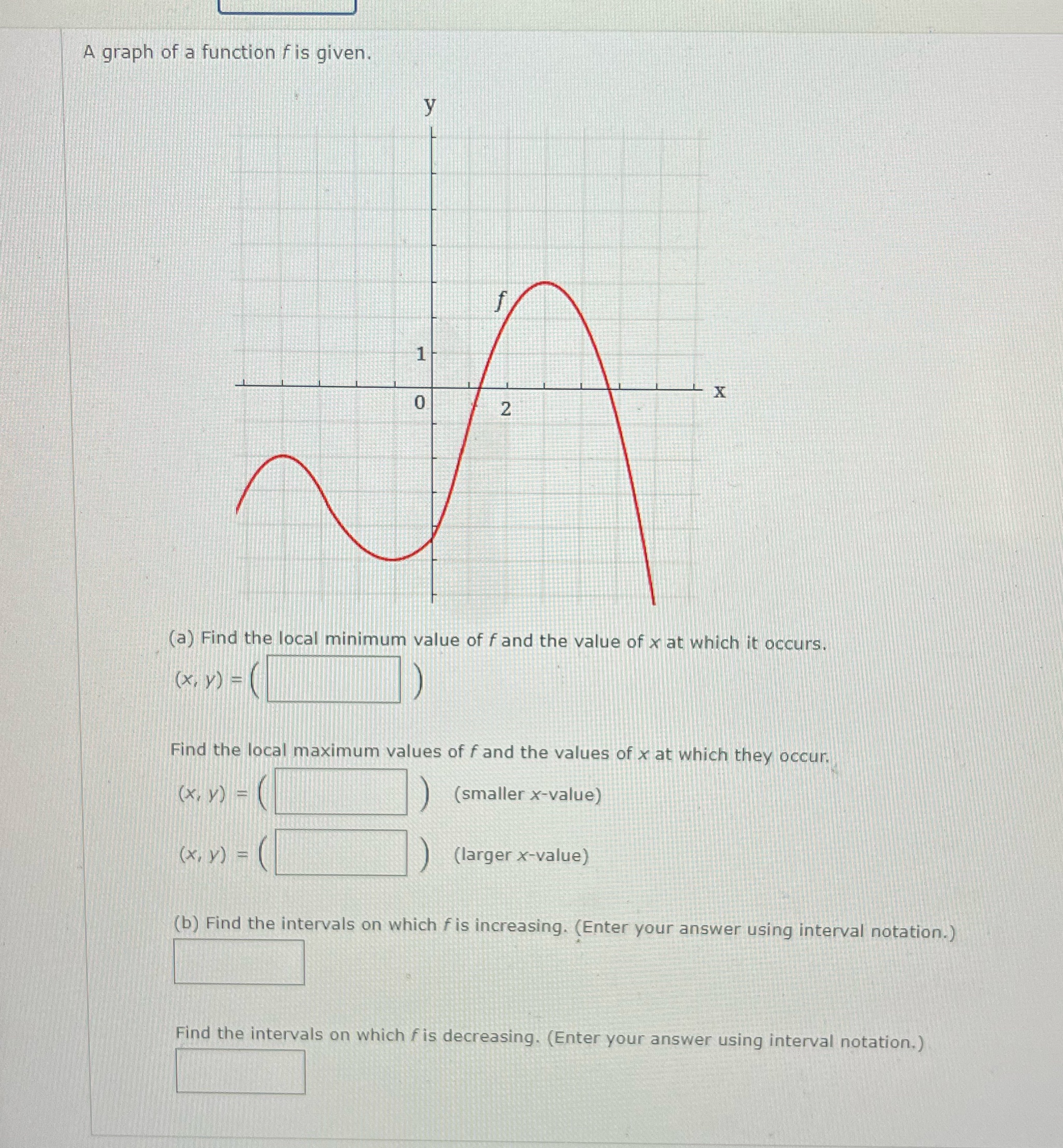 A graph of a function fis given. 4 2 (a) Find