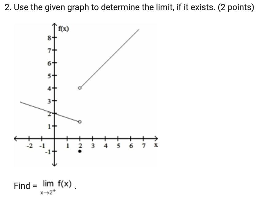 2. Use the given graph to determine the limit, if it