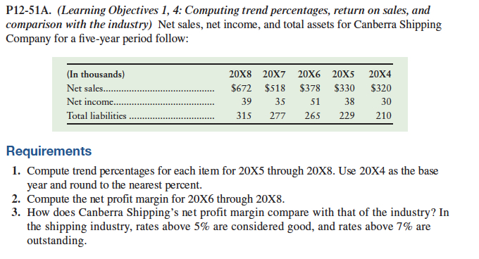  P12-51A.(Learning Objectives 1,4: Computing trend percentages, return on sales, and comparison