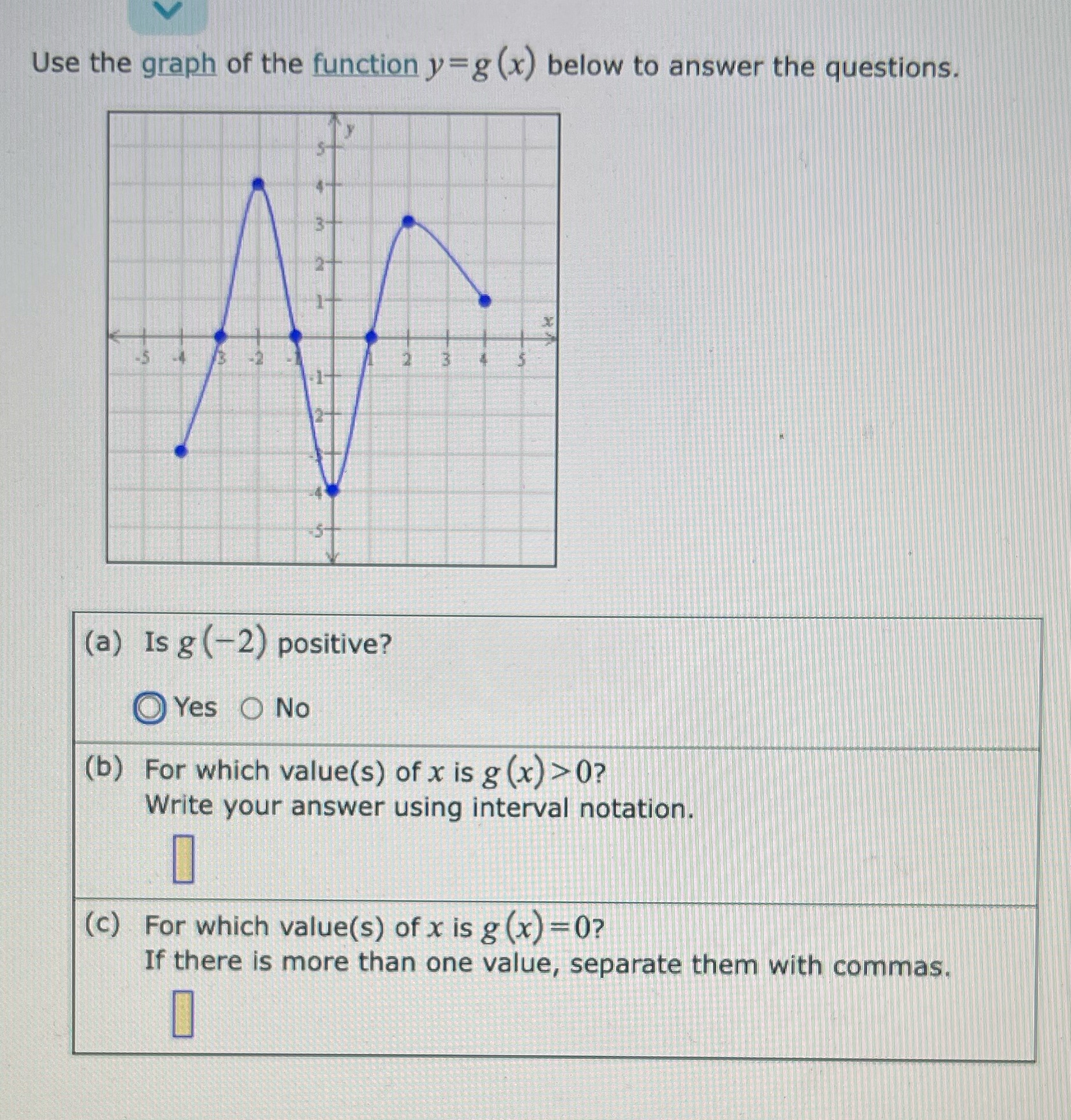 answer the questions. (a) Is g (-2) positive? Yes O No (b)