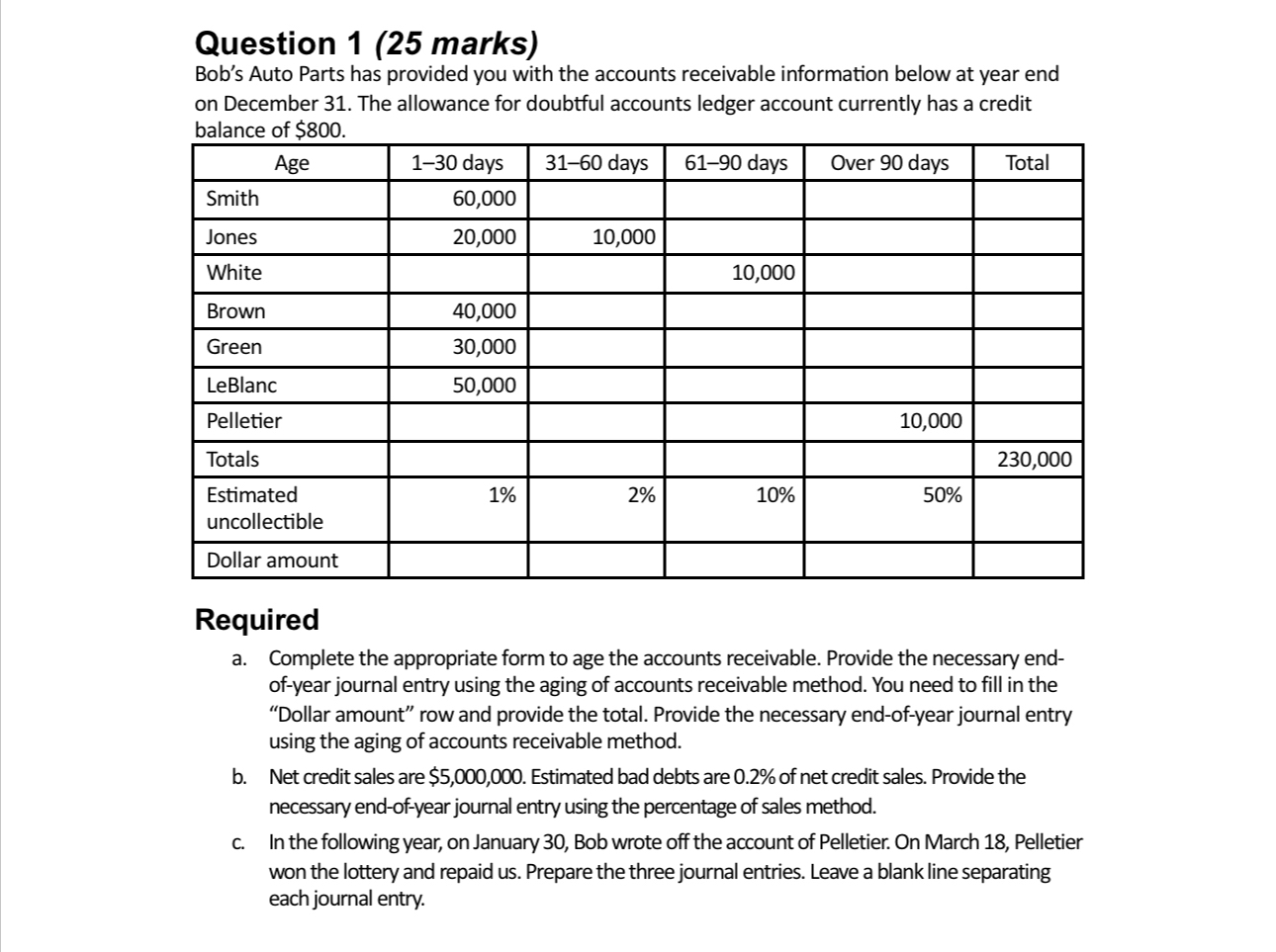 accounts receivable information below at year end on December 31. The allowance