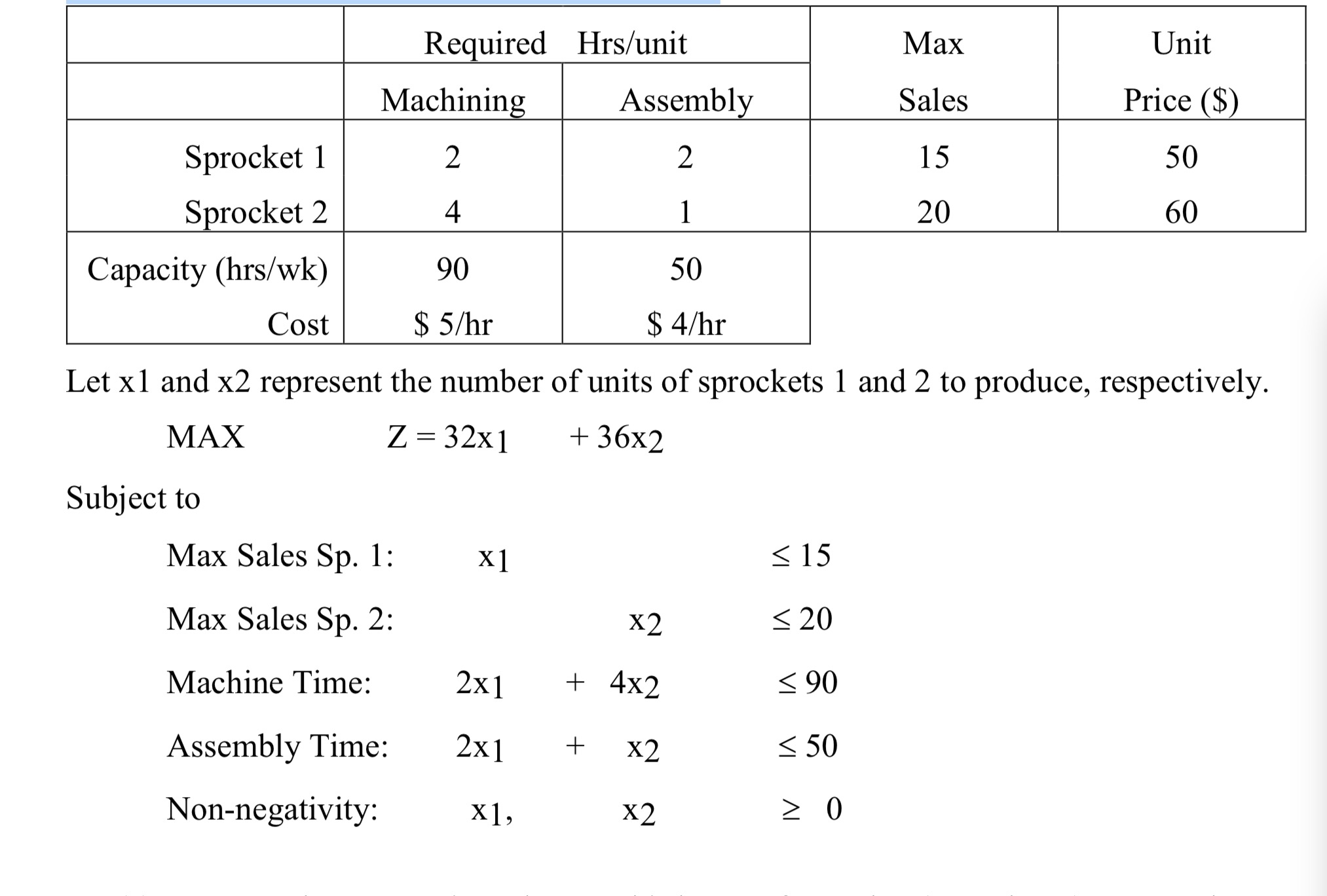 \fRequired Hrs/unit Max Unit Machining Assembly Sales Price ($) Sprocket 1 2