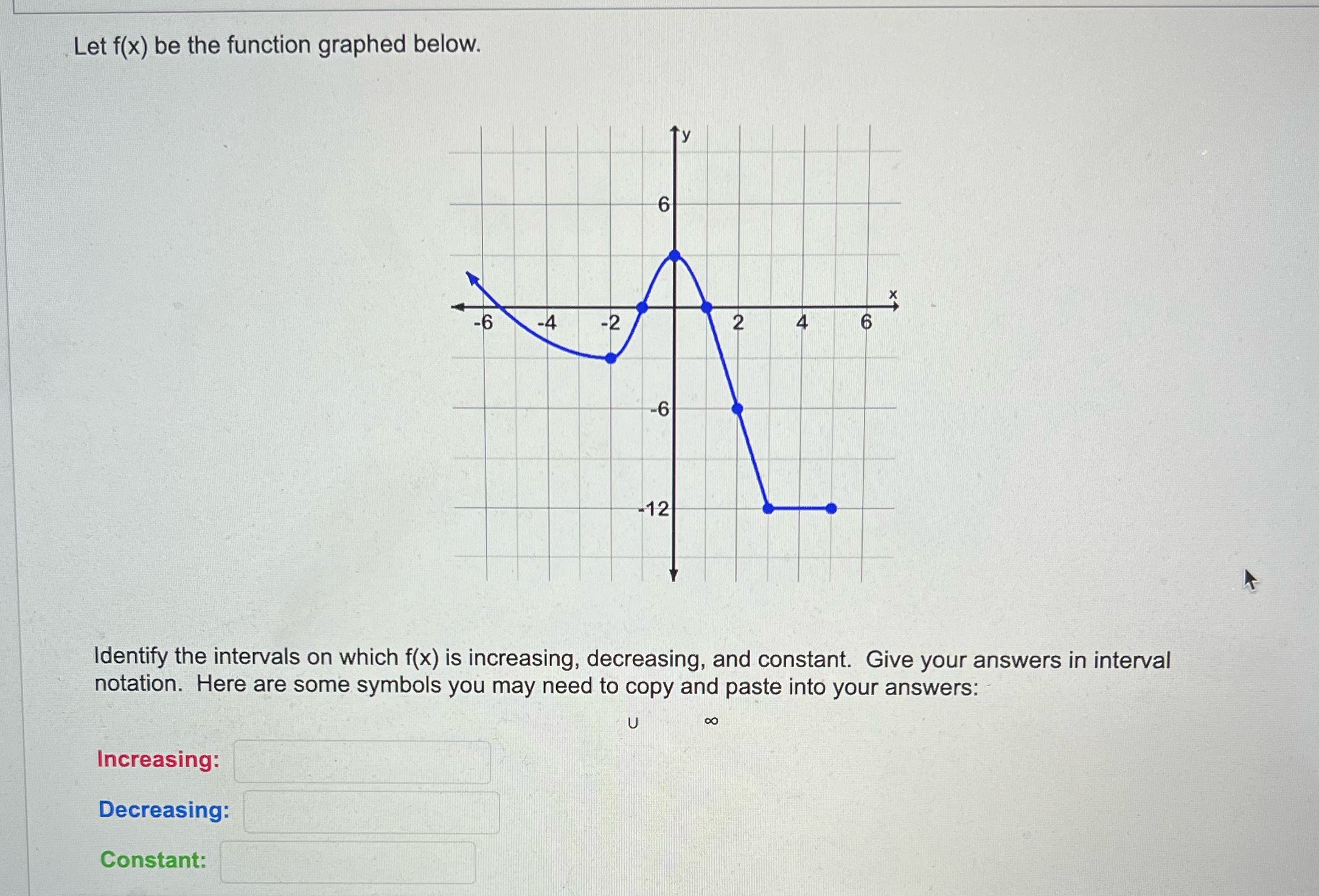  Let f(x) be the function graphed below. -6 -4 -2 2