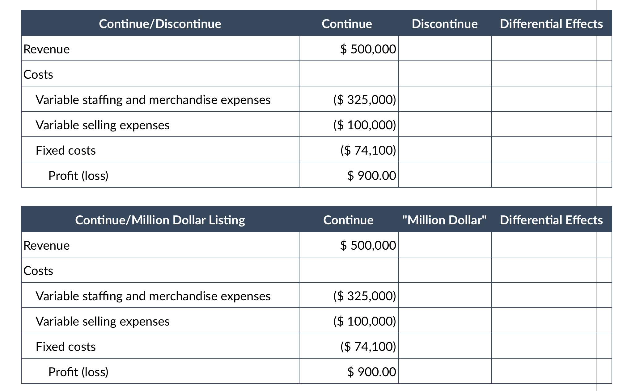 Response Due by Wednesday: You own Paradox Escape Room Ltd and have