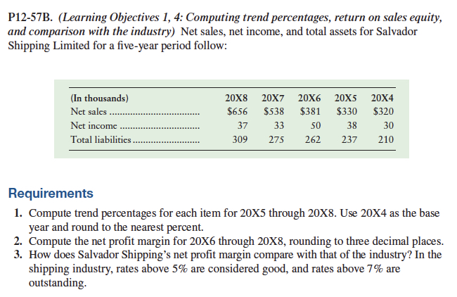 P12-57B.(Learning Objectives 1,4: Computing trend percentages, return on sales equity, and