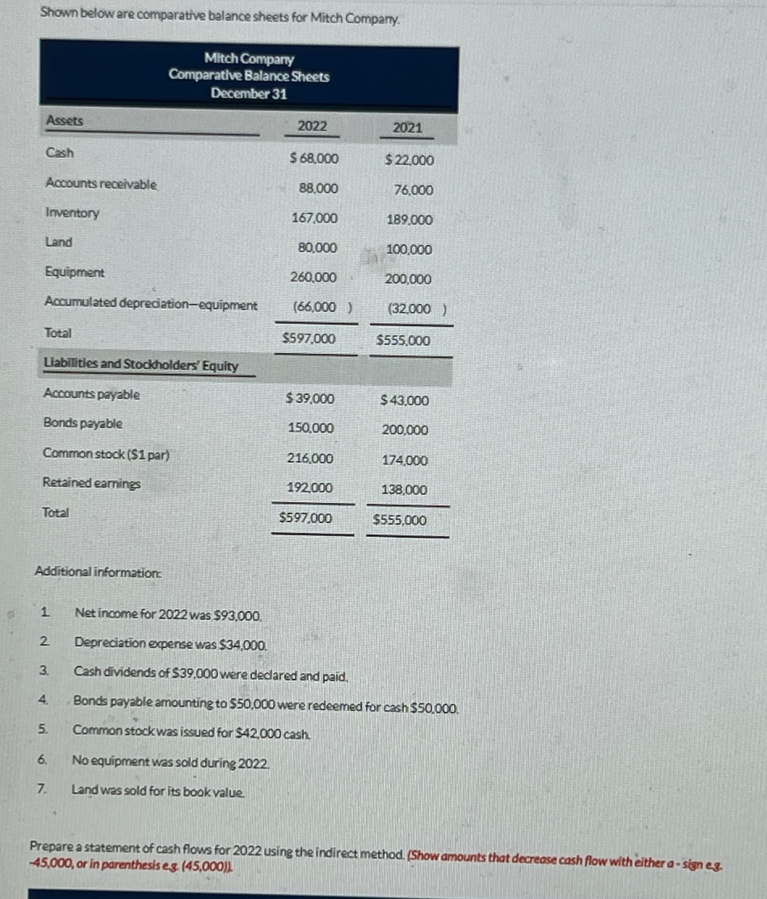  Shown below are comparative balance sheets for Mitch Company. \table[[\table[[Mitch Company],[Comparative