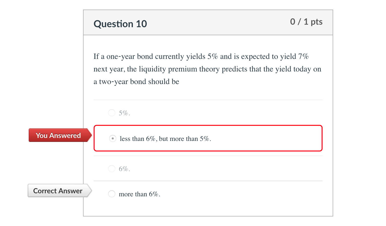 bond currently yields 5% and is expected to yield 7% next year