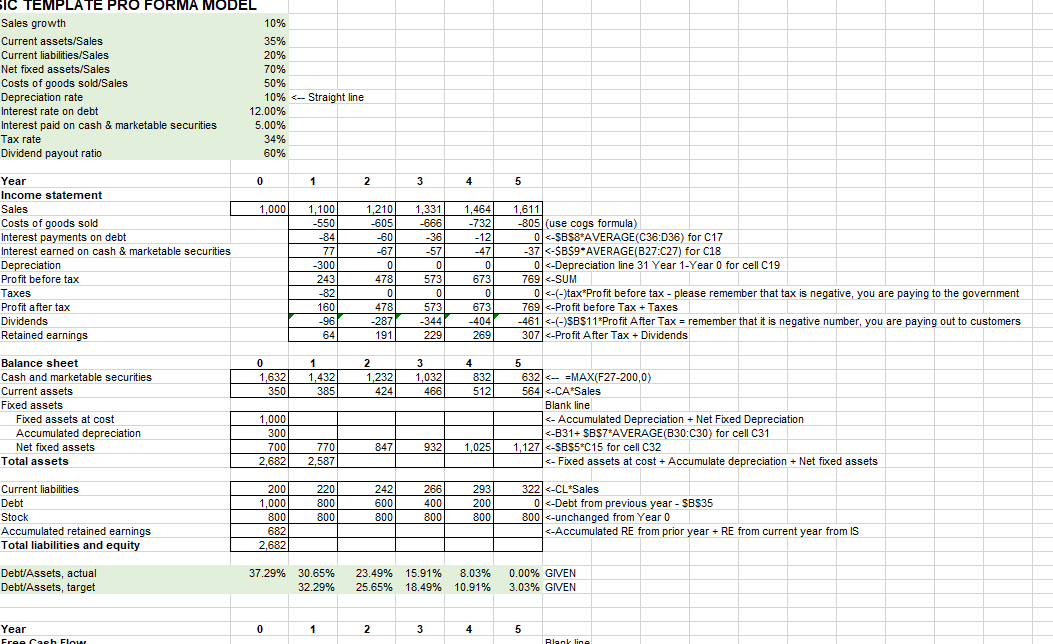 looking what the formula for figuring out Line 30 is (Fixed assets