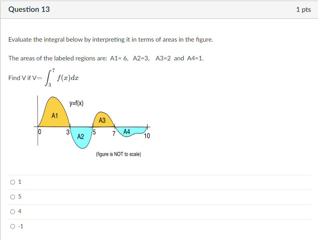 Question 13 1 pts Evaluate the integral below by interpreting it