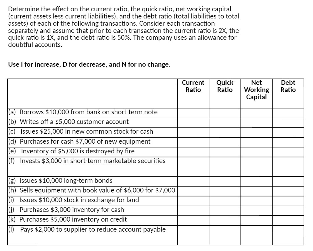  Determine the effect on the current ratio , the quick ratio