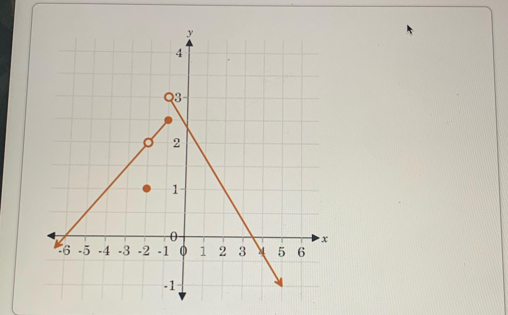  Where is the function discontinuous 