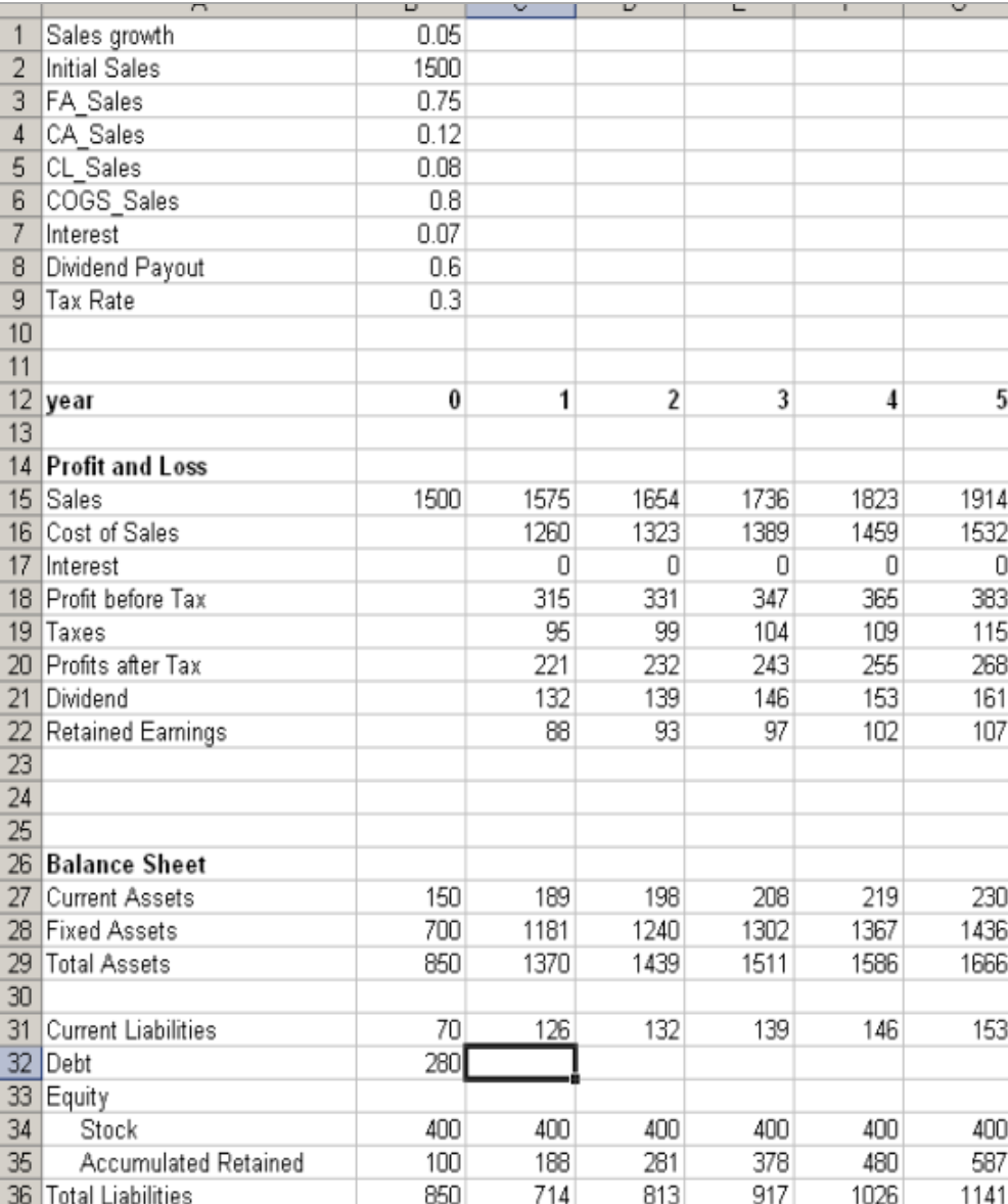  Consider the spreadsheet below.A.What would you need to type into cell