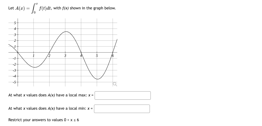 / f(t)dt, with f(x) shown in the graph below. At what x