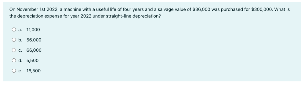 four years and a salvage value of $36,000 was purchased for $300,000.