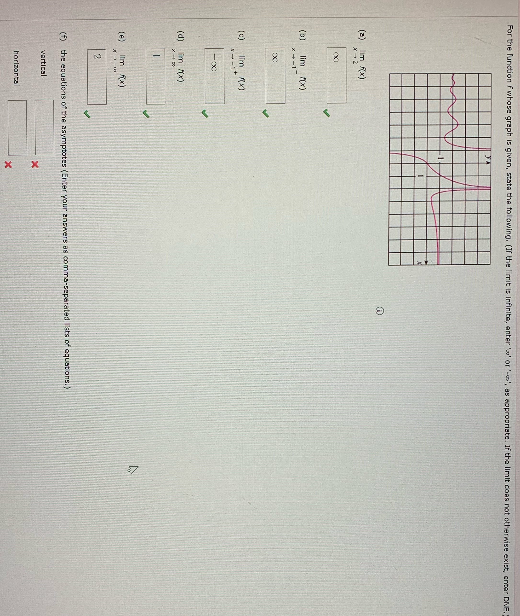  For the function f whose graph is given, state the following.