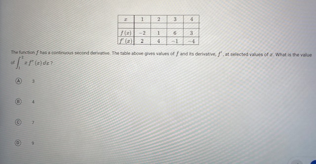 continuous second derivative. The table above gives values of f and its
