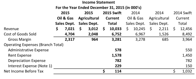 **This is from a mini case but I will present the