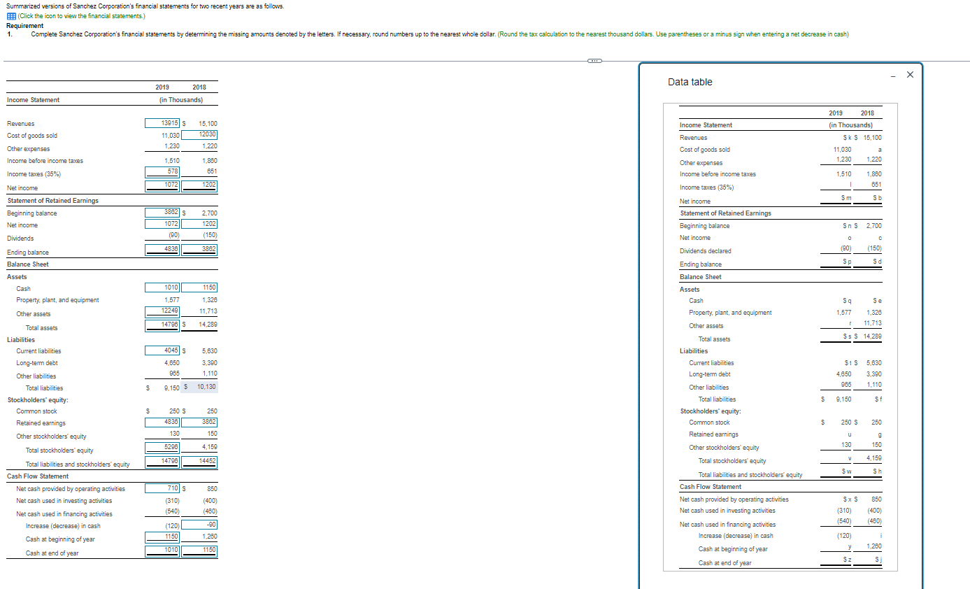 please? All of the numbers are incorrect except for the "Total liabilities"